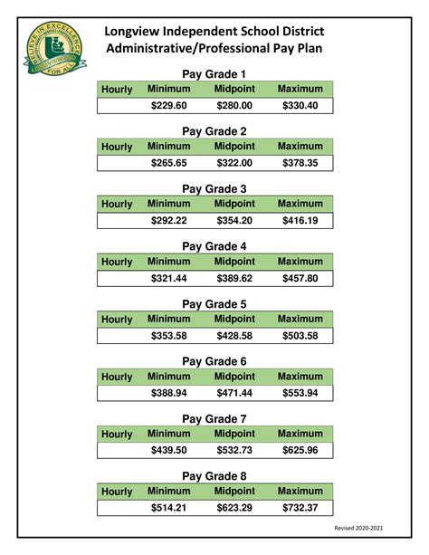 la grange isd pay scale.